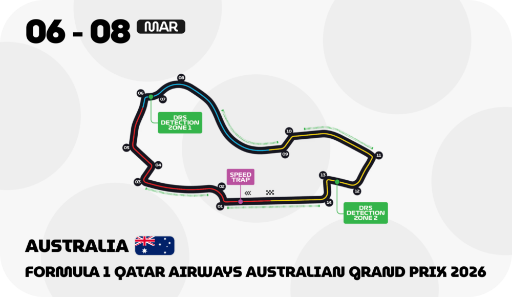 Australia F1 circuit