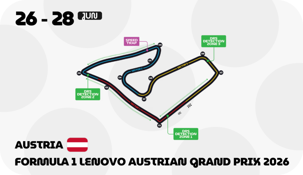 Austria F1 circuit