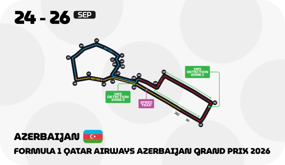 Azerbaijan F1 circuit