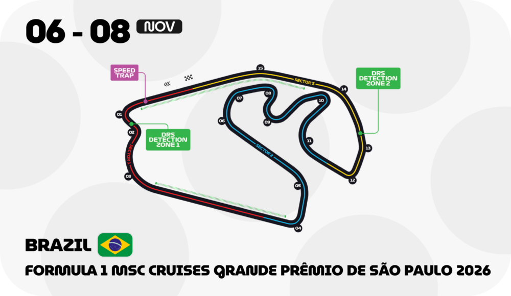 Brazil F1 circuit
