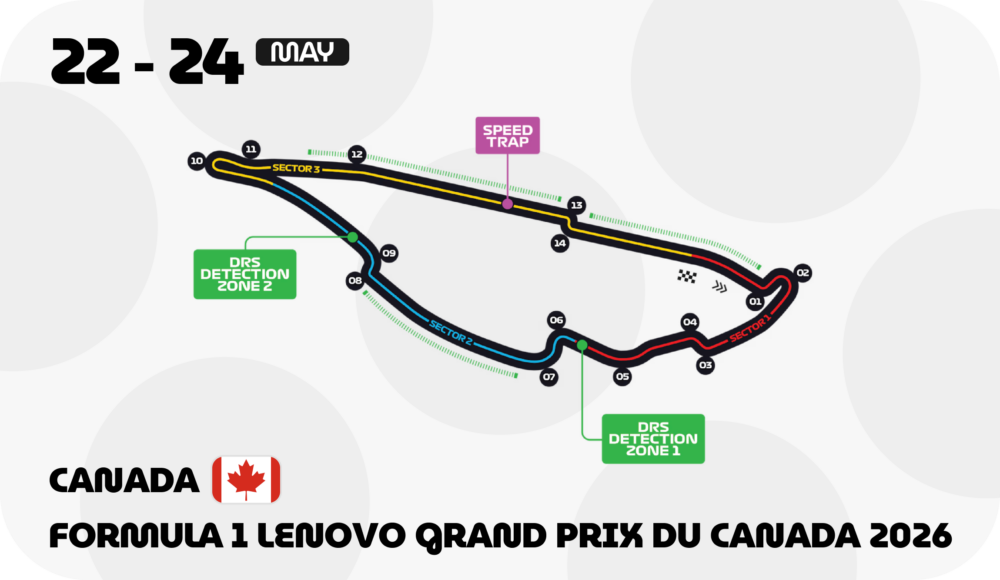 Canda F1 circuit