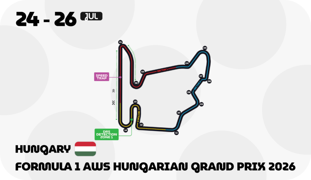 Hungary F1 circuit