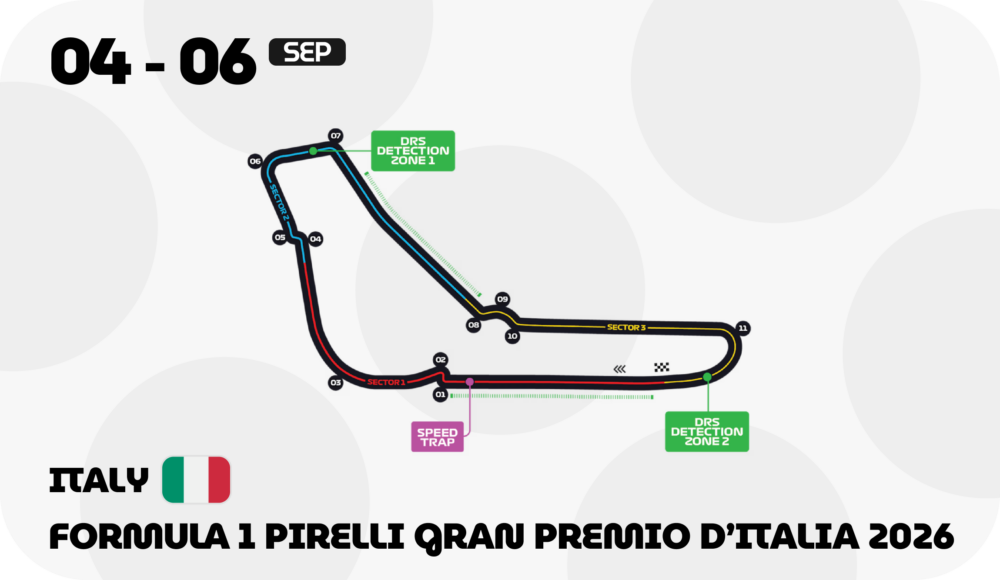 Italy F1 circuit