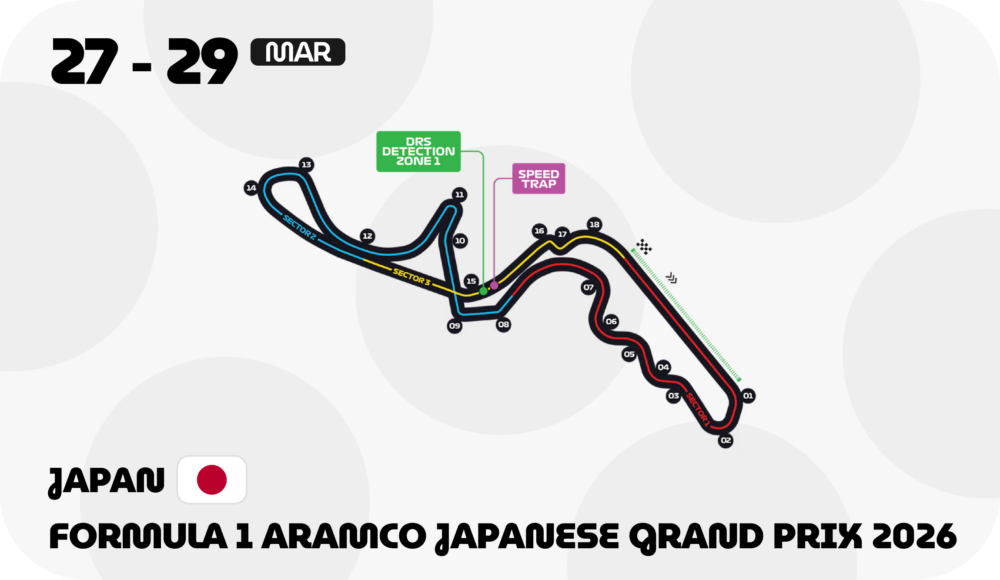 Japan F1 circuit