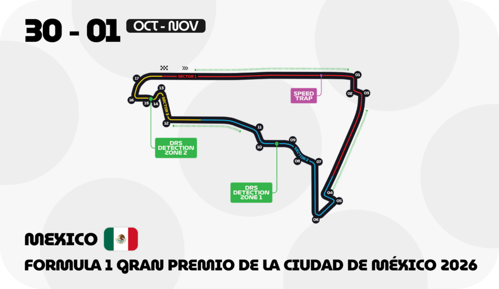 Mexico F1 circuit