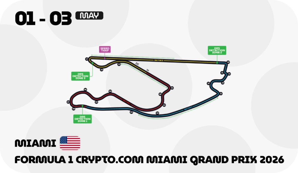 Miami F1 circuit