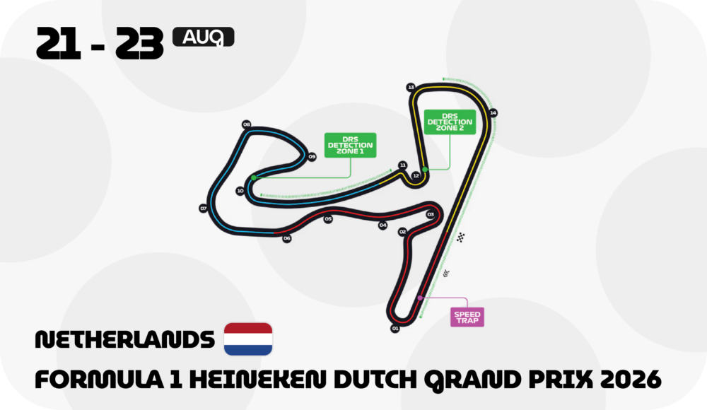 Netherlands F1 circuit