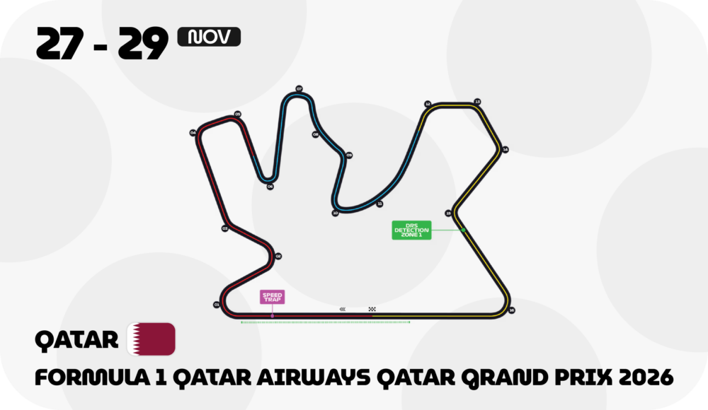 Qatar F1 circuit