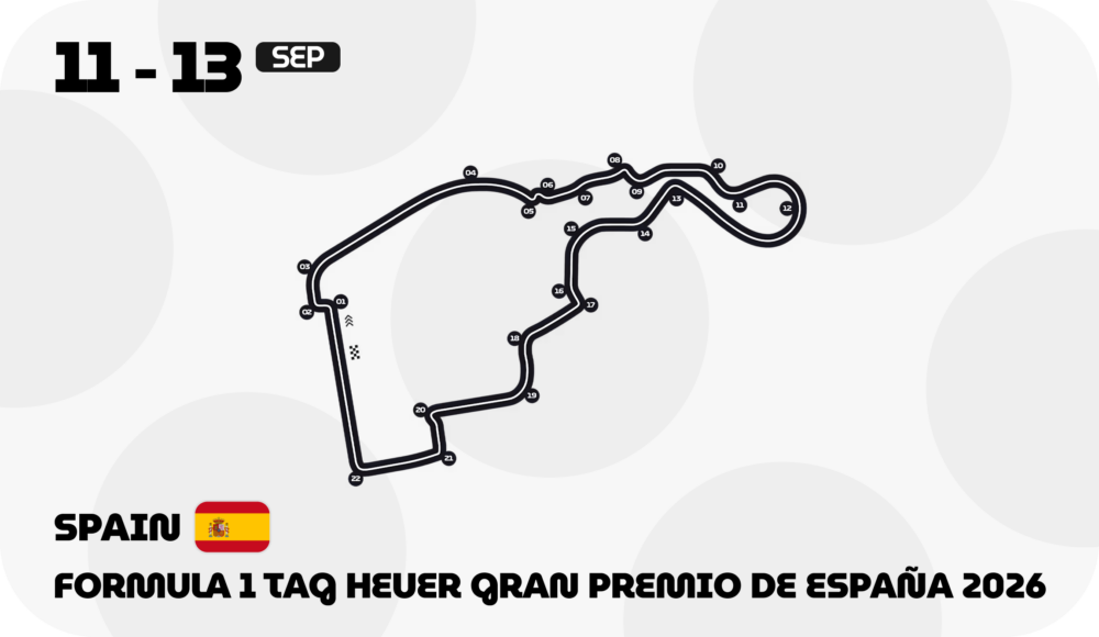 Spain F1 circuit